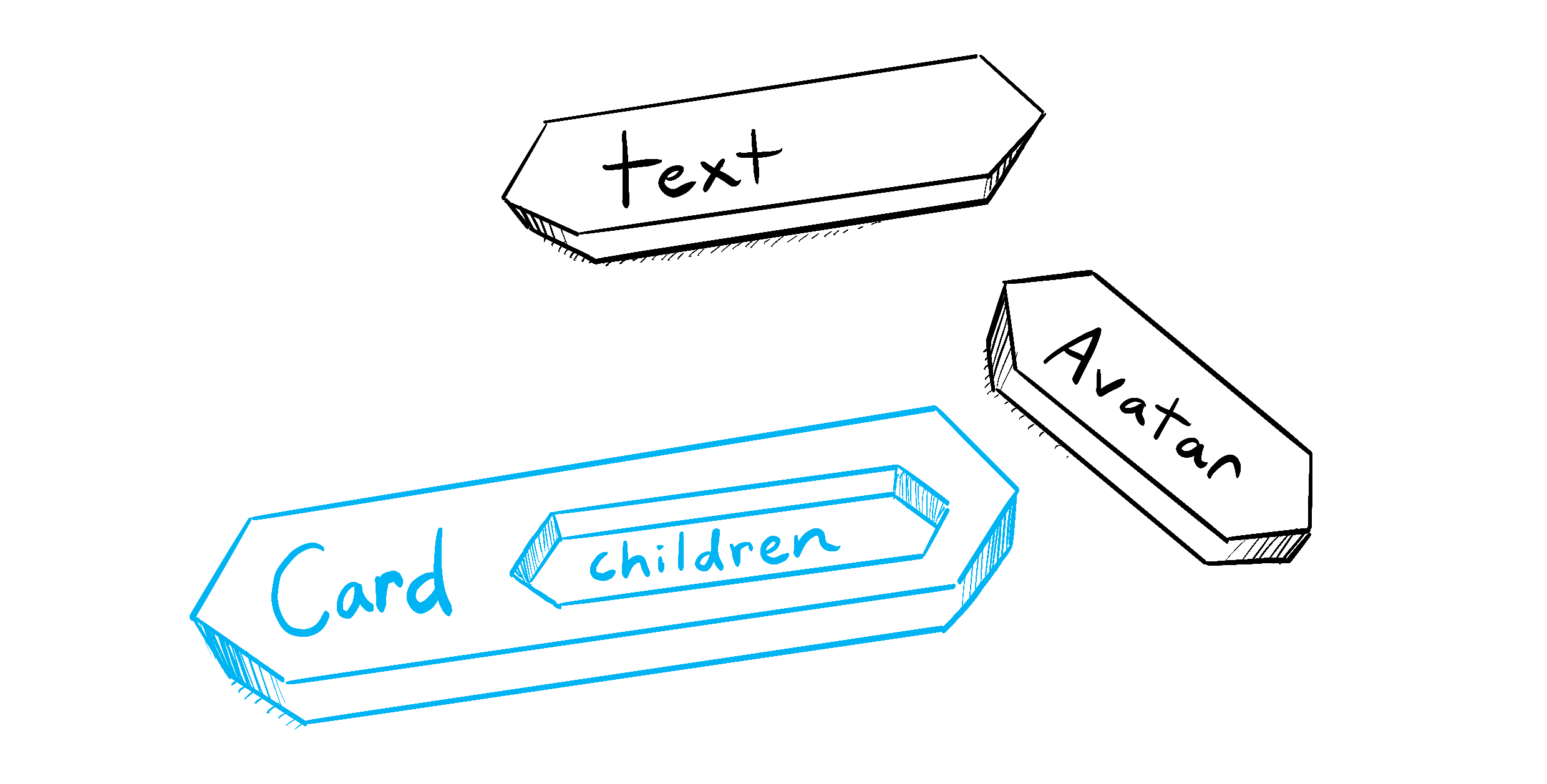 Une Card ressemblant à une pièce de puzzle avec un emplacement pour les pièces « enfants » tels que du texte ou un Avatar